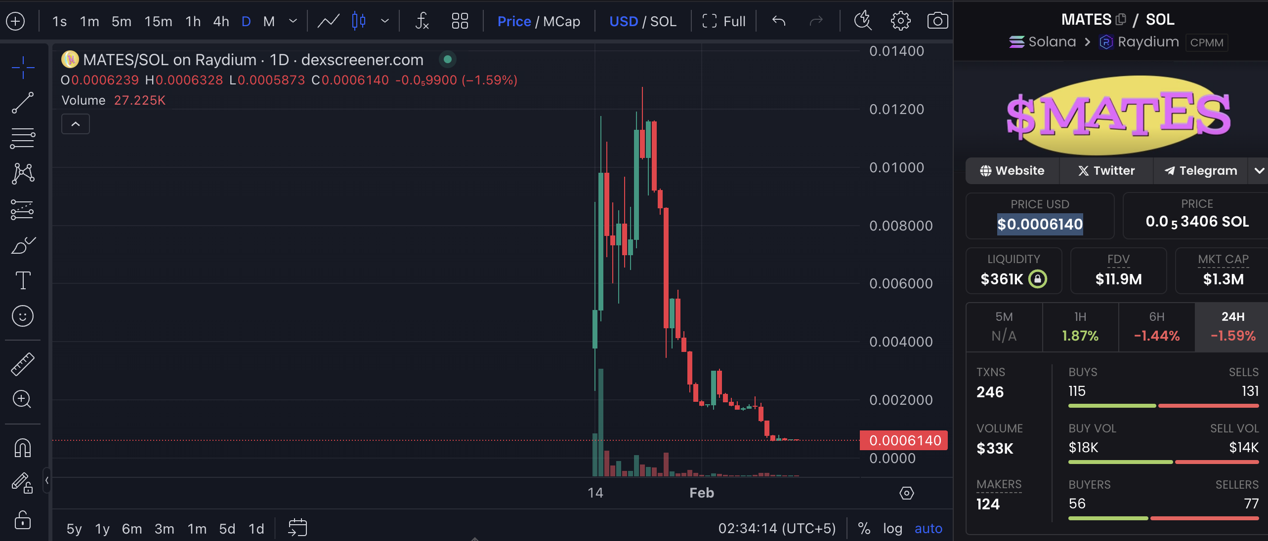 Screenshot 2025-02-18 at 23414 AM | 動區動趨-最具影響力的區塊鏈新聞媒體
